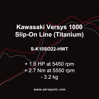 Akrapovic Uitlaat - Motor Accessoires - Kawasaki Versys 1000 - 2019 t/m 2024 - Slip-On Line (Titanium)