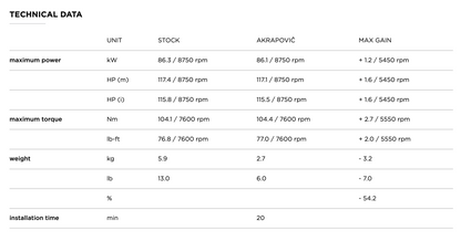 Akrapovic Uitlaat - Motor Accessoires - Kawasaki Versys 1000 - 2019 t/m 2024 - Slip-On Line (Titanium)