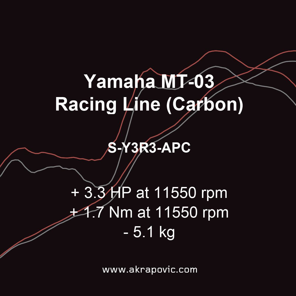 Akrapovic Uitlaat - Motor Accessoires - Yamaha MT-03 - Racing Line