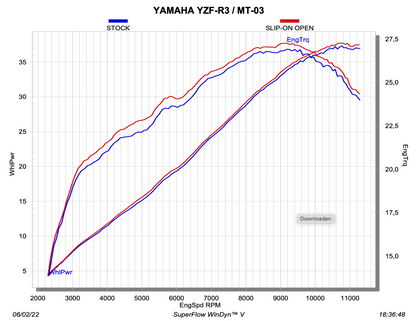 Akrapovic Uitlaat - Motor Accessoires - Yamaha MT-03 / R3 / YZF-R25 - Slip-On Line (SS)