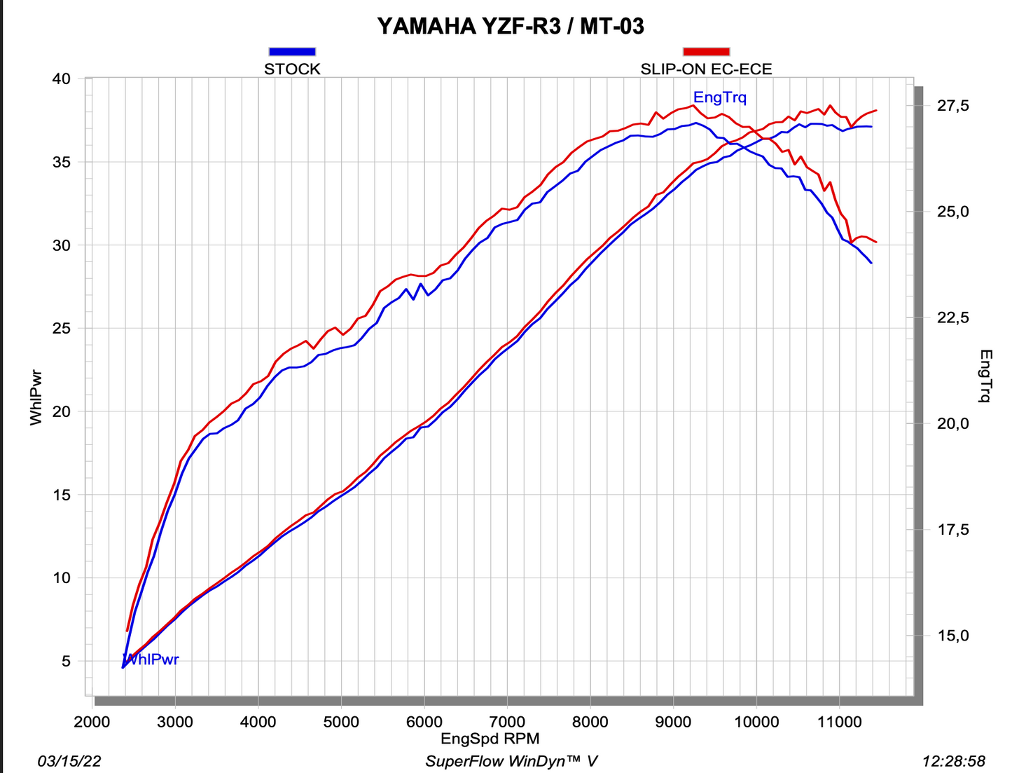 Akrapovic Uitlaat - Motor Accessoires - Yamaha MT-03 - Slip-On Line (Carbon) - Euro 5