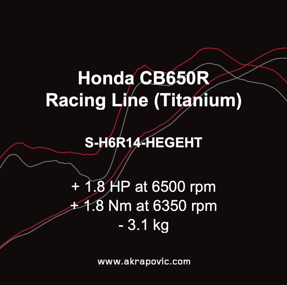 Akrapovic Uitlaat - Motor Accessoires - Honda CB650F / CB650R / CBR650F / CBR650R - 2014 t/m 2020 - Racing Line (Titanium)