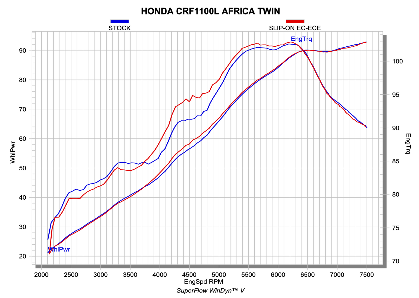 Akrapovic Uitlaat - Motor Accessoires - Honda CRF1100L Africa Twin - 2024 t/m 2026 - Slip-On Line (Titanium)