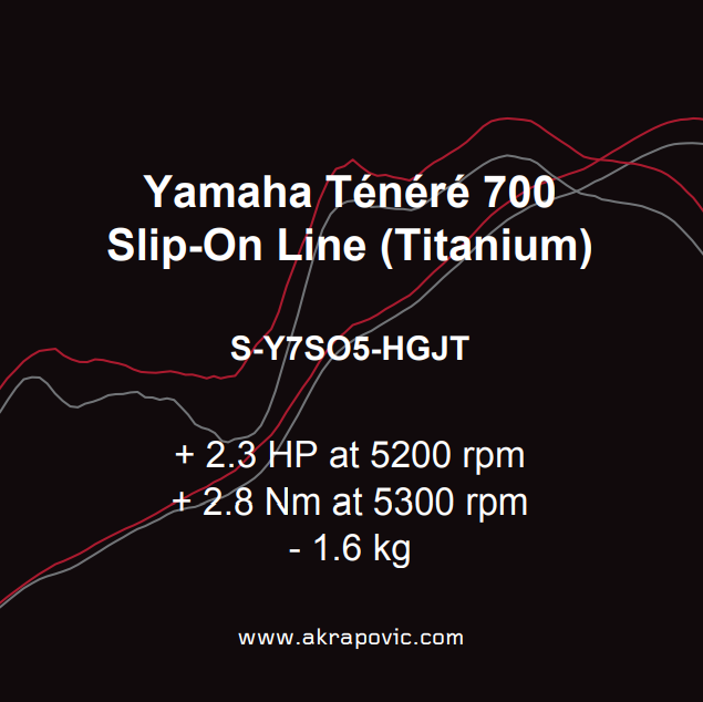 Akrapovic uitlaat Slip-On Line Titanium Yamaha Ténéré 700 (2021-2025)