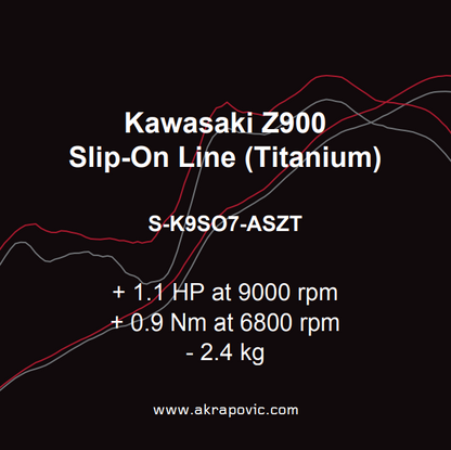 Akrapovic uitlaat Kawasaki Z900 Slip-On Line Titanium (2020-2024)