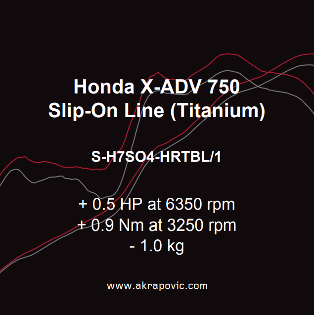 Akrapovic uitlaat Honda X-ADV 750 Slip-On Line (Titanium)