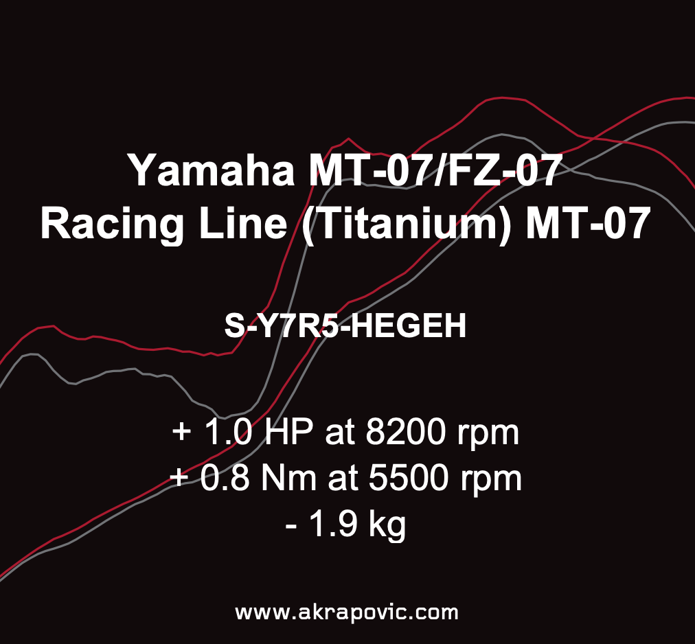 Akrapovic Uitlaat - Motor Accessoires - Yamaha MT-07/XSR 700/Tracer 700 - 2014 t/m 2020