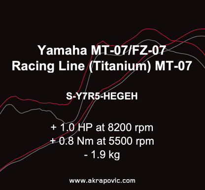 Akrapovic Uitlaat - Motor Accessoires - Yamaha MT-07/XSR 700/Tracer 700 - 2014 t/m 2020
