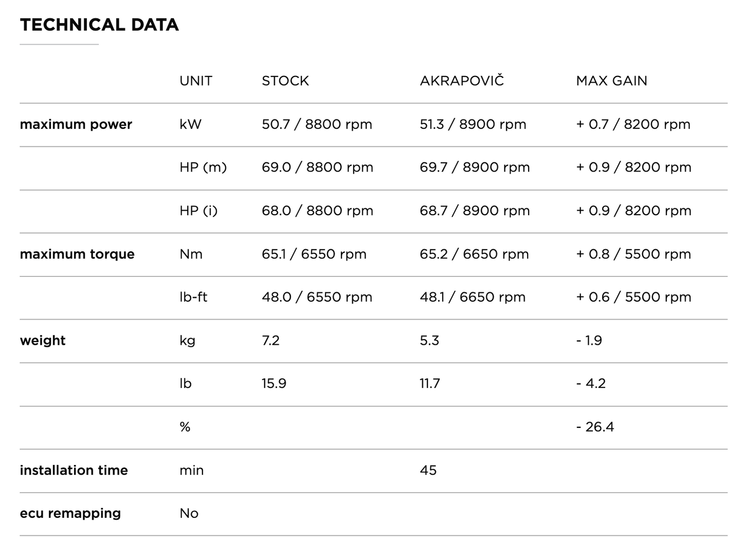 Akrapovic Uitlaat - Motor Accessoires - Yamaha MT-07/XSR 700/Tracer 700 - 2014 t/m 2020