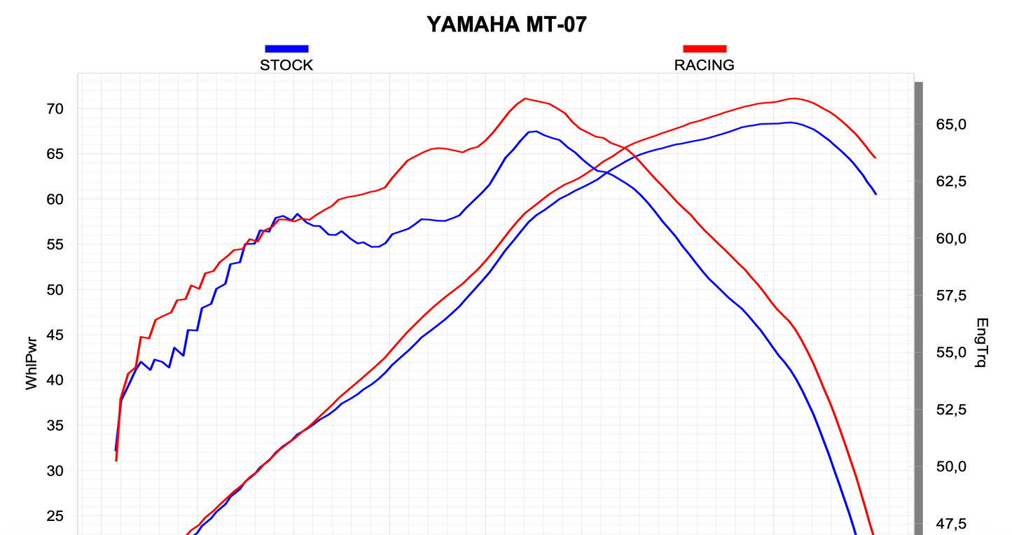 Akrapovic Uitlaat - Motor Accessoires - Yamaha MT-07/FZ-07 - 2014 t/m 2016