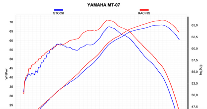 Akrapovic Uitlaat - Motor Accessoires - Yamaha MT-07/FZ-07 - 2014 t/m 2016