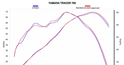 Akrapovic Uitlaat - Motor Accessoires - Yamaha MT-07/XSR 700/Tracer 700 - 2014 t/m 2020