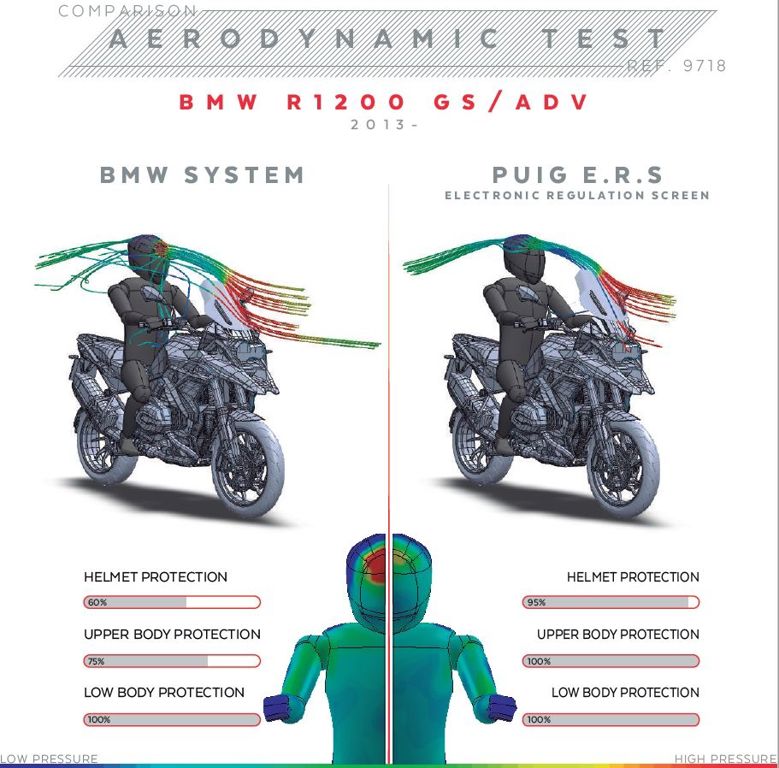 Elektrische Ruitverstelling Puig Voor Diverse Bmw R1200/R1250Gs Modellen