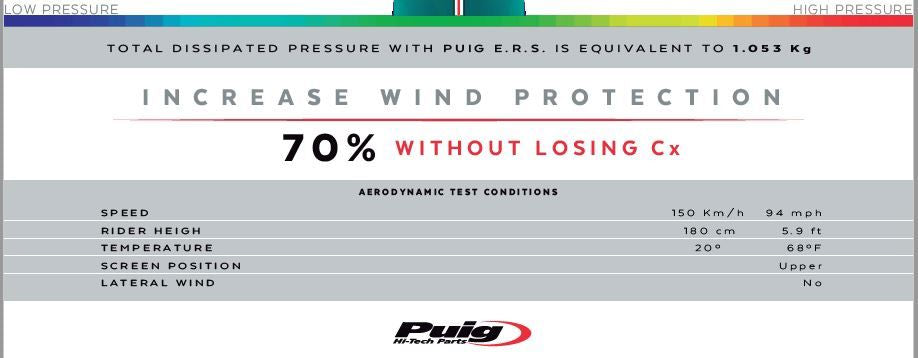 Elektrische Ruitverstelling Puig Voor Diverse Bmw R1200/R1250Gs Modellen