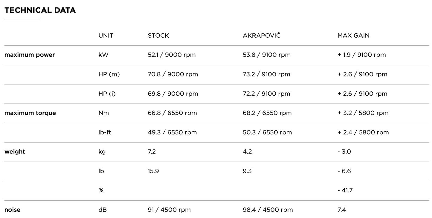 Akrapovič Racing Line Carbon Uitlaat - Motor Accessoires – Yamaha MT-07/XSR 700 - 2021 t/m 2025