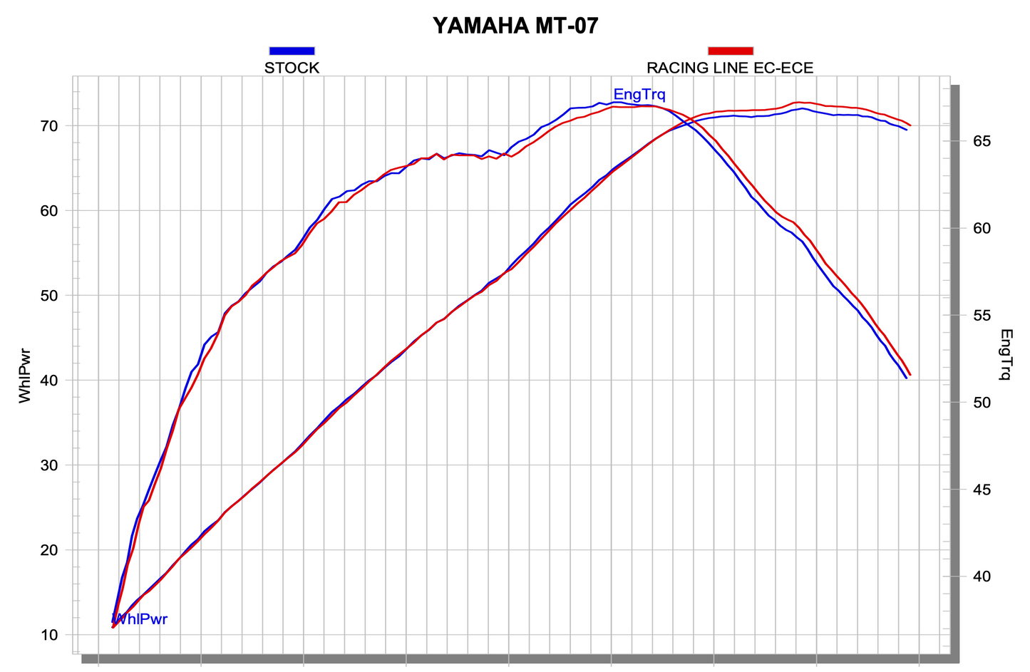 Akrapovic Uitlaat - Motor Accessoires - Yamaha MT-07/Tracer 700 - 2020 t/m heden - Euro 5+ goedgekeurd